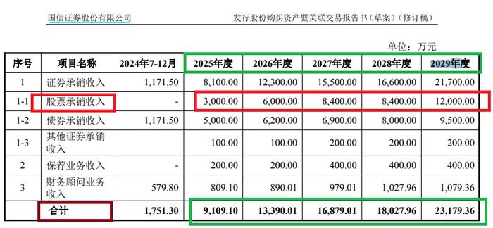 来源:收购报告