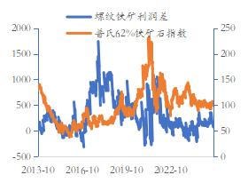 资料来源：&nbsp;Mysteel