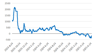 资料来源：隆众资讯，长安期货