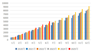 资料来源：隆众资讯，长安期货