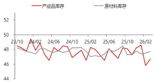 资料来源：东海期货研究所，同花顺iFinD
