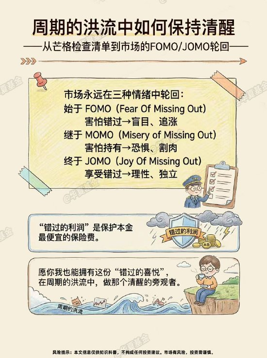 第93期：害怕错过，投资中最难战胜的敌人——FOMO错失恐惧症