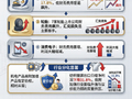 一图读懂：一季报增收不增利！哪些行业最怕人民币升值？