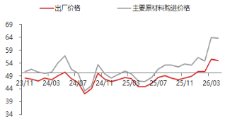 资料来源：东海期货研究所，同花顺iFinD
