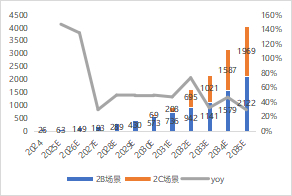 资料来源：高工人形机器人公众号，源达信息证券研究所