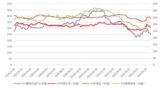 资料来源：WIND，长安期货