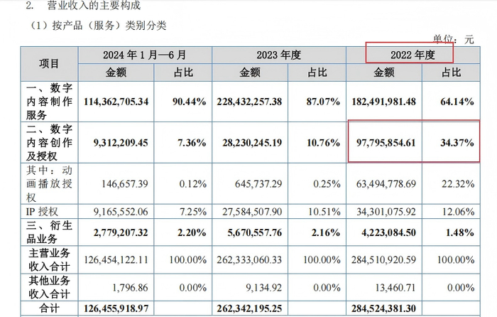 来源：公告