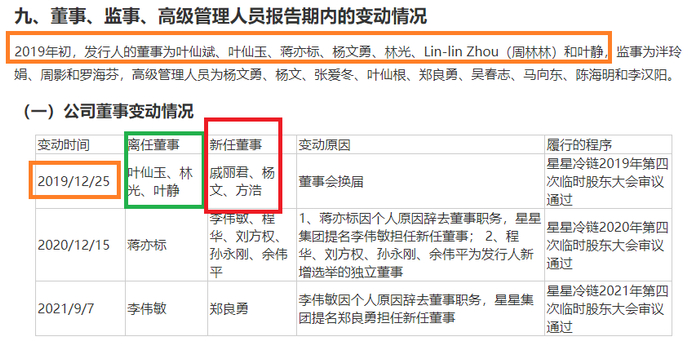 来源：星星冷链招股书