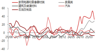 资料来源：东海期货研究所，Wind，同花顺iFinD