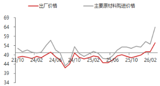 资料来源：东海期货研究所，同花顺iFinD