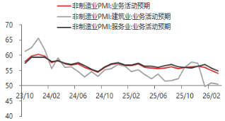 资料来源：东海期货研究所，同花顺iFinD