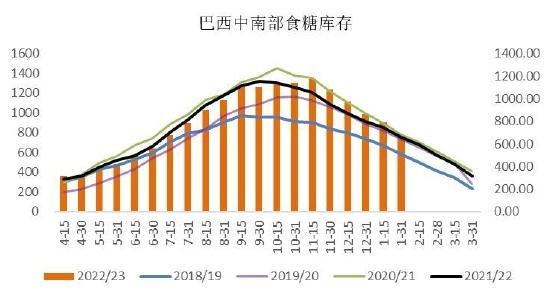 银河期货：巴西新榨季开榨时间或成缓解贸易流紧张格局关键