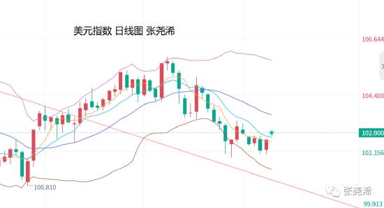 张尧浠:全球股市转上行发展 黄金短期仍面临回调压力