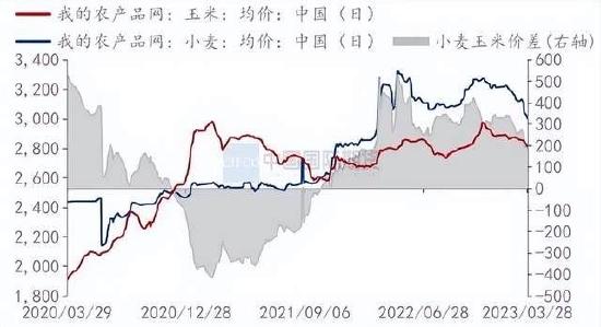 国际期货：供给充裕需求平淡 豆粕承压下跌