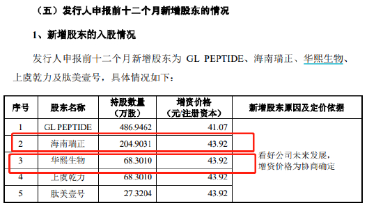 （资料来源：公司招股书）