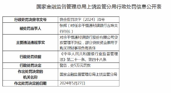 部分贷款资金挪用于购买理财，余干恒通村镇银行被罚70万元