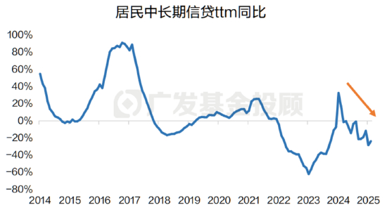 数据来源：wind；数据区间：2014.01.01-2025.02.28