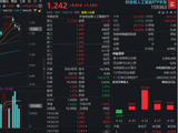 资金热捧“光”赛道！高“光”159363吸金超6亿元！中际旭创反弹超2%，AI算力驱动光通信超级景气周期