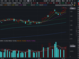 “易中天”飙涨！千元股诞生！含“光”量50%的159363逆市新高！机构：光模块有望持续估值溢价