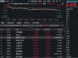 全面超预期，阿里AI迎商业化拐点！百亿港股互联网ETF华宝（513770）冲高3%，机构：关注大厂估值逻辑转向