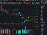 军工蓄势待发？华宝基金军工ETF（512810）低位9天8阳！机构：战略配置窗口或正在显现