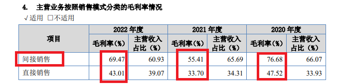 来源：华夏电通招股书