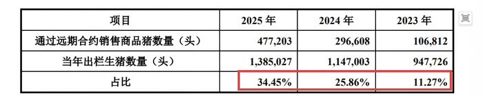 来源：申报材料