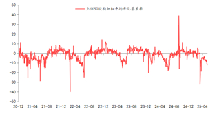 资料来源：东海期货研究所，同花顺，Wind