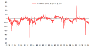 资料来源：东海期货研究所，同花顺，Wind
