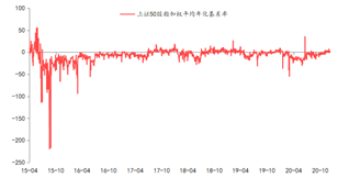 资料来源：东海期货研究所，同花顺，Wind