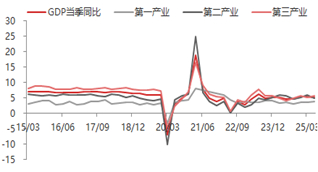 资料来源：东海期货研究所，Wind，同花顺iFinD
