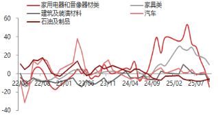 资料来源：东海期货研究所，Wind，同花顺iFinD