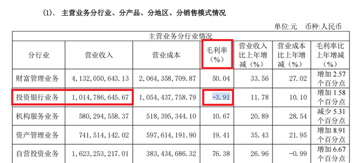 来源：国金证券年报