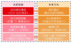 资料来源：赛尔实验室公众号，源达信息证券研究所