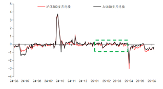 资料来源：东海期货研究所，同花顺，Wind
