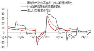 资料来源：东海期货研究所，Wind，同花顺iFinD