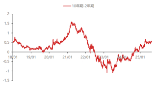 资料来源：东海期货研究所，同花顺，Wind