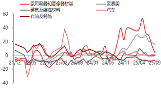 资料来源：东海期货研究所，Wind，同花顺iFinD