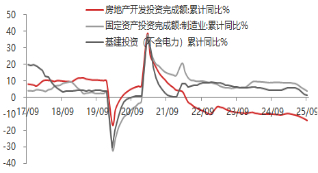 资料来源：东海期货研究所，Wind，同花顺iFinD