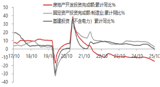 资料来源：东海期货研究所，Wind，同花顺iFinD