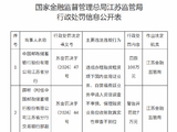 邮储银行江苏省分行及南京市分行合计被罚140万元：违规办理融资租赁项下国内信用证业务等