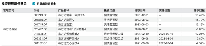 数据来源：WIND