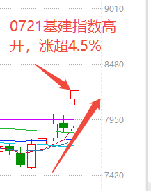 来源：wind，截至20250721