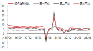 资料来源：东海期货研究所，Wind，同花顺iFinD