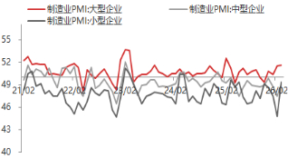 资料来源：东海期货研究所，同花顺iFinD
