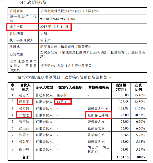 来源：招股书