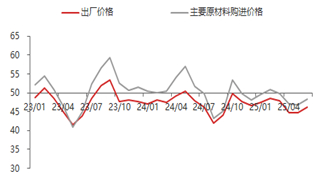 资料来源：Wind，iFind，东海期货研究所