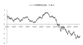 资料来源：东海期货研究所，同花顺，Wind