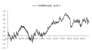 资料来源：东海期货研究所，同花顺，Wind