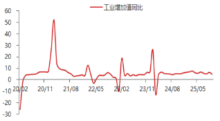 资料来源：东海期货研究所，Wind，同花顺iFinD